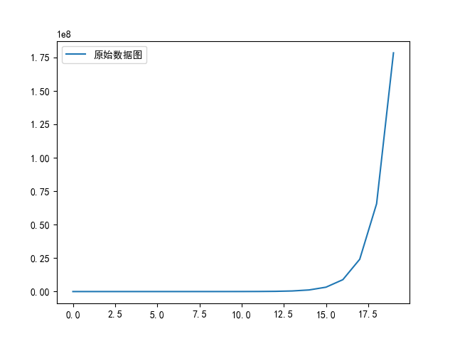 phython数据分析 python数据分析与数据挖掘_数据_09