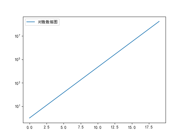 phython数据分析 python数据分析与数据挖掘_特征函数_10