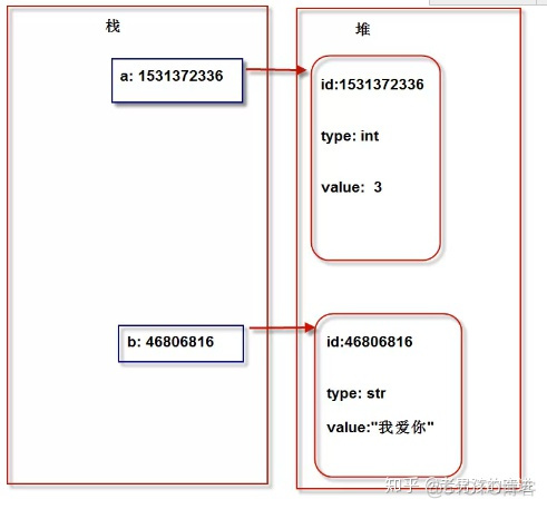 python中pack() python中pack的int转uint16_python 快乐数判断