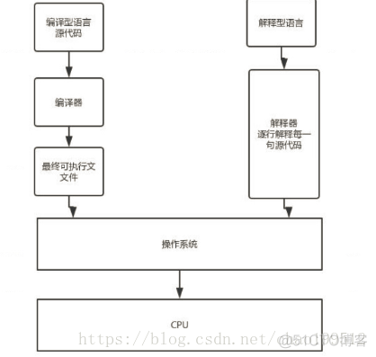 python用什么环境编程好 python编程环境有哪些_安装包