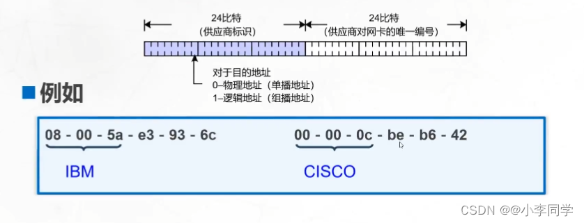 交换机架构图 交换机基本结构_计算机网络