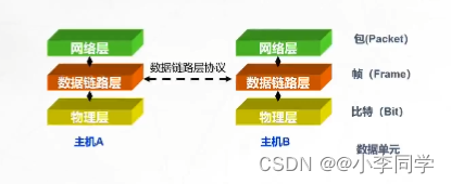 交换机架构图 交换机基本结构_数据帧_02