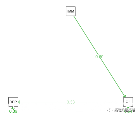 r语言做nomogram r语言做结构方程模型_数据挖掘_02