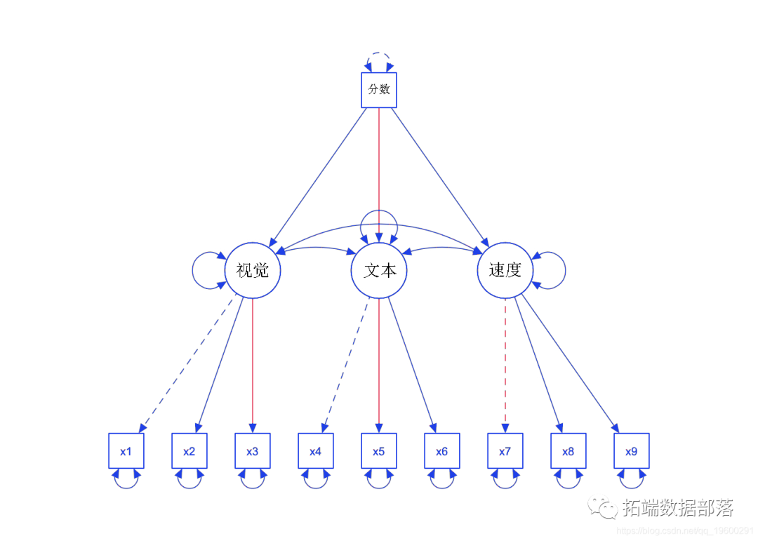 r语言做nomogram r语言做结构方程模型_r语言做nomogram_03