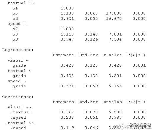 r语言做nomogram r语言做结构方程模型_r语言做nomogram_04