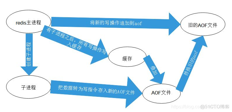 redis多实例和高可用区别 redis 高可靠_redis多实例和高可用区别_02