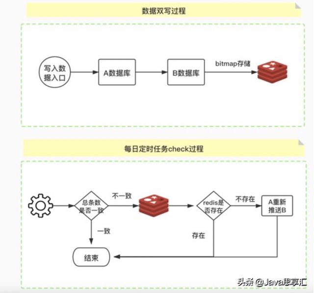 redis bitmap长度 redis bitmap内存占用_数据_02