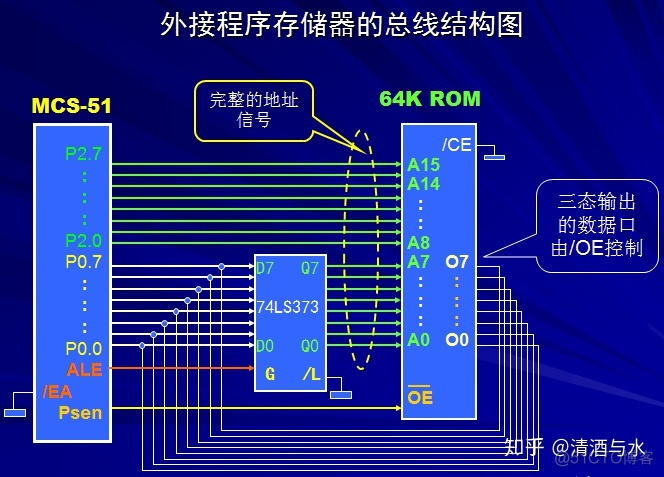 单片机菜单架构图 单片机结构图讲解_单片机菜单架构图_06