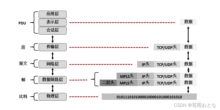 mpls网络架构 mpls网络组成_IP