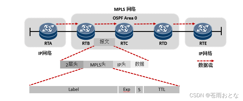 mpls网络架构 mpls网络组成_网络_02