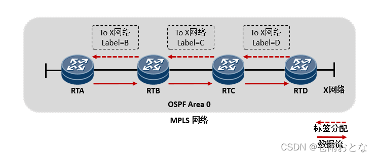 mpls网络架构 mpls网络组成_网络_03