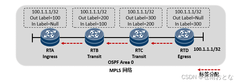 mpls网络架构 mpls网络组成_网络_04