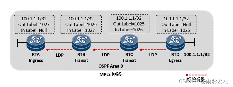 mpls网络架构 mpls网络组成_网络协议_08