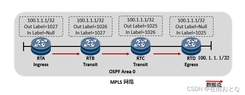 mpls网络架构 mpls网络组成_网络_09