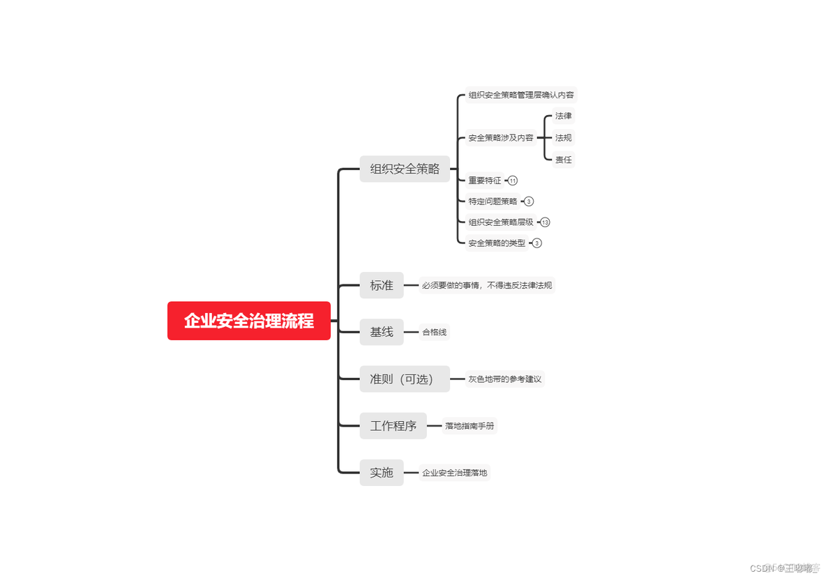 公司安全管理架构图 公司安全管理流程图_安全