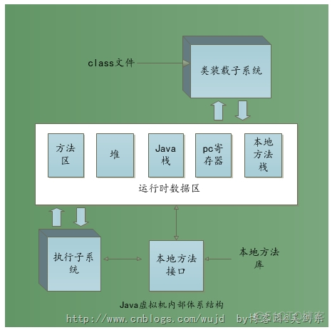 java体系结构原理 java体系结构包含_java体系结构原理_02