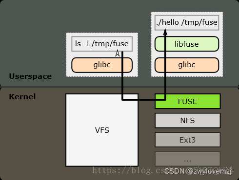 android 文件系统 安卓系统的文件系统_java