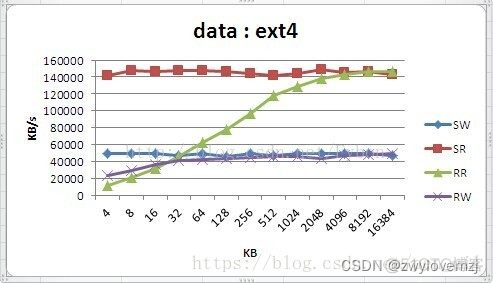 android 文件系统 安卓系统的文件系统_开发语言_02