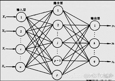 模糊神经网络结构概念 模糊神经网络pid_模糊神经网络结构概念_03