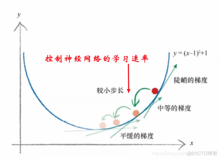 模糊神经网络结构概念 模糊神经网络pid_神经网络_05