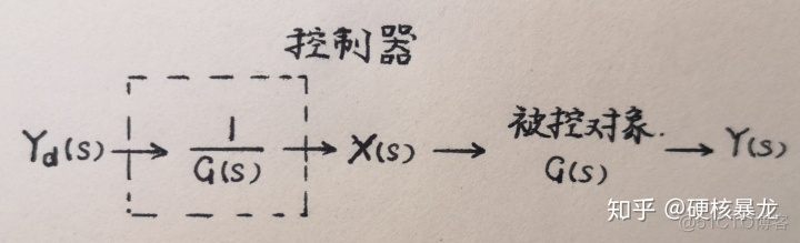 模糊神经网络结构优化 模糊神经网络pid_专家系统_03