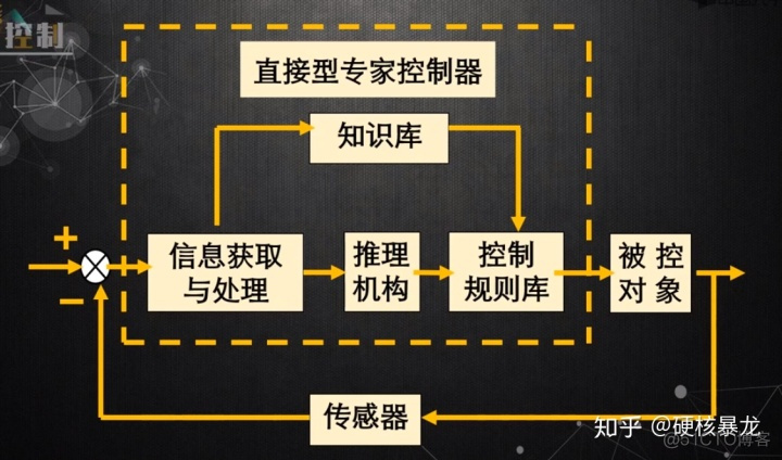 模糊神经网络结构优化 模糊神经网络pid_模糊pid控制算法_05