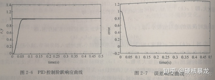 模糊神经网络结构优化 模糊神经网络pid_专家系统_07