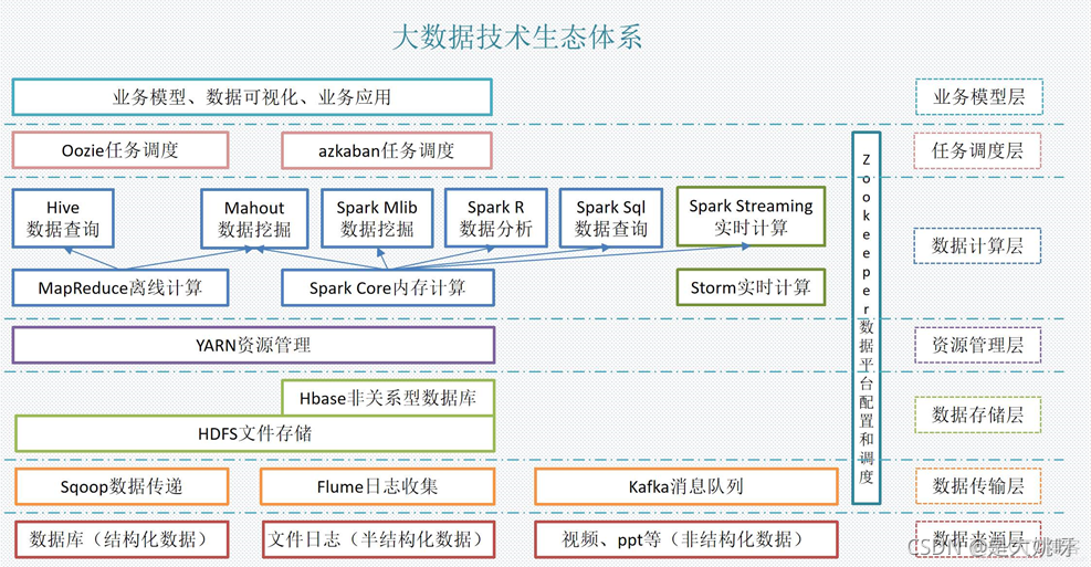 hadoop的组件及功能 hadoop平台及组件的部署管理_运维_03