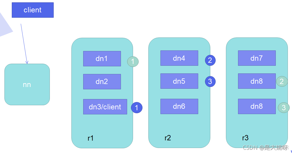 hadoop的组件及功能 hadoop平台及组件的部署管理_Hadoop_06