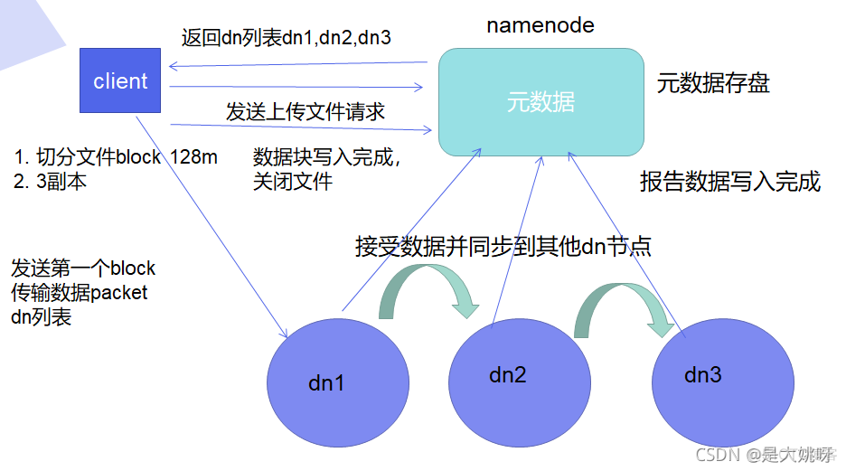 hadoop的组件及功能 hadoop平台及组件的部署管理_hadoop的组件及功能_07