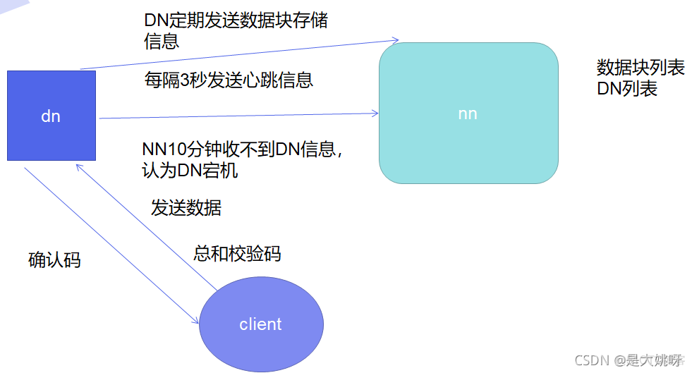 hadoop的组件及功能 hadoop平台及组件的部署管理_big data_08