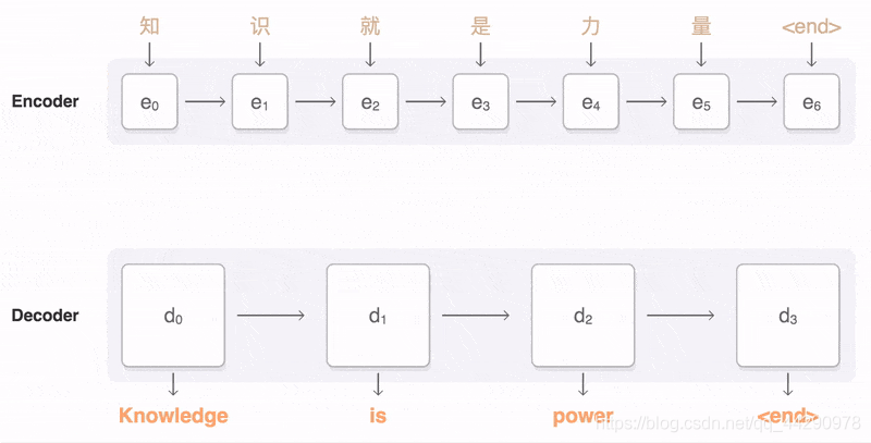 nlp总结 nlp总结报告_神经网络_21