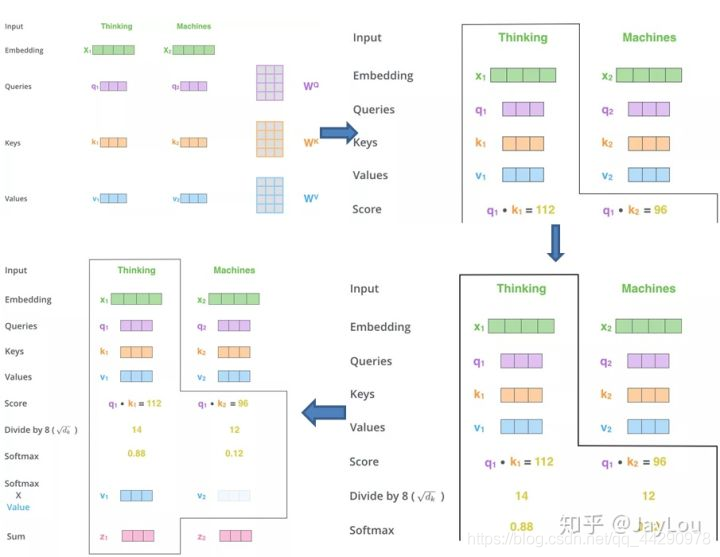 nlp总结 nlp总结报告_nlp总结_31