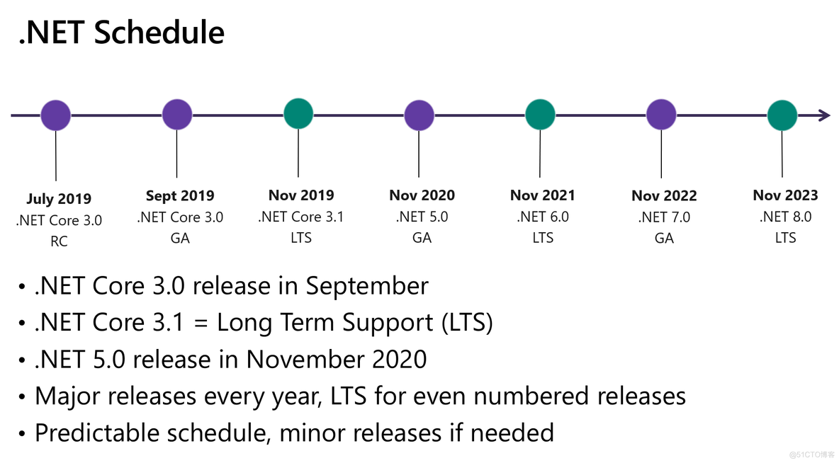 .net core性能 java .net core5_Core