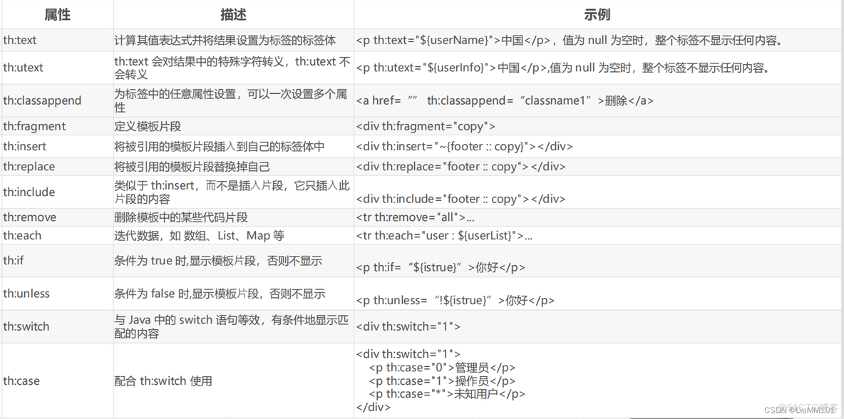 java模板引擎性能对比图 jsp和模板引擎_模板引擎_02