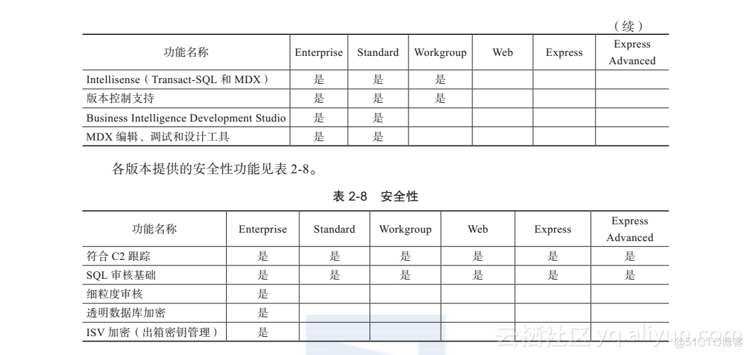 sql server 2008r2版本 sql server 2008标准版_SQL_06