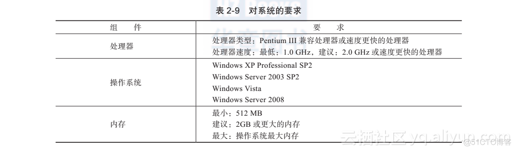 sql server 2008r2版本 sql server 2008标准版_数据库_07