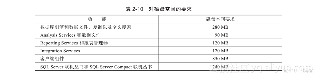 sql server 2008r2版本 sql server 2008标准版_数据库_08