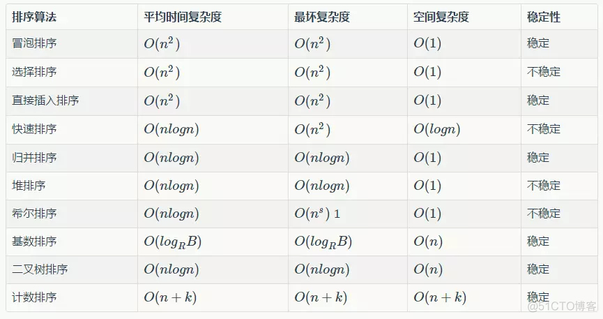 python写排序算法代码 python中排序算法_python写排序算法代码_05