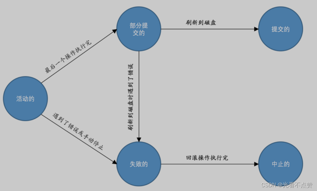 mysql怎样运行的 mysql是怎么运行的_mysql