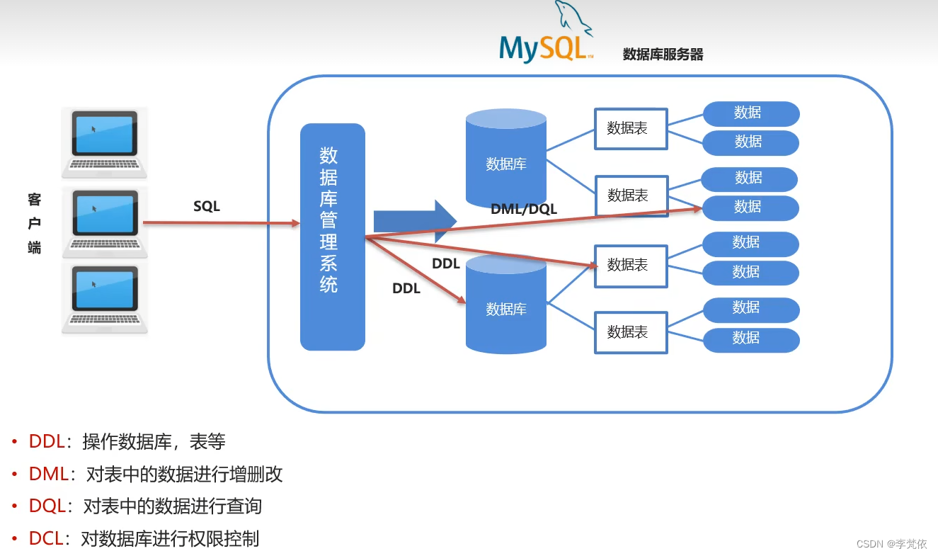 mysql的模型 mysql模型怎么用_mysql_11