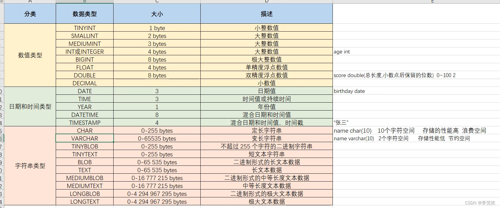 mysql的模型 mysql模型怎么用_SQL_22