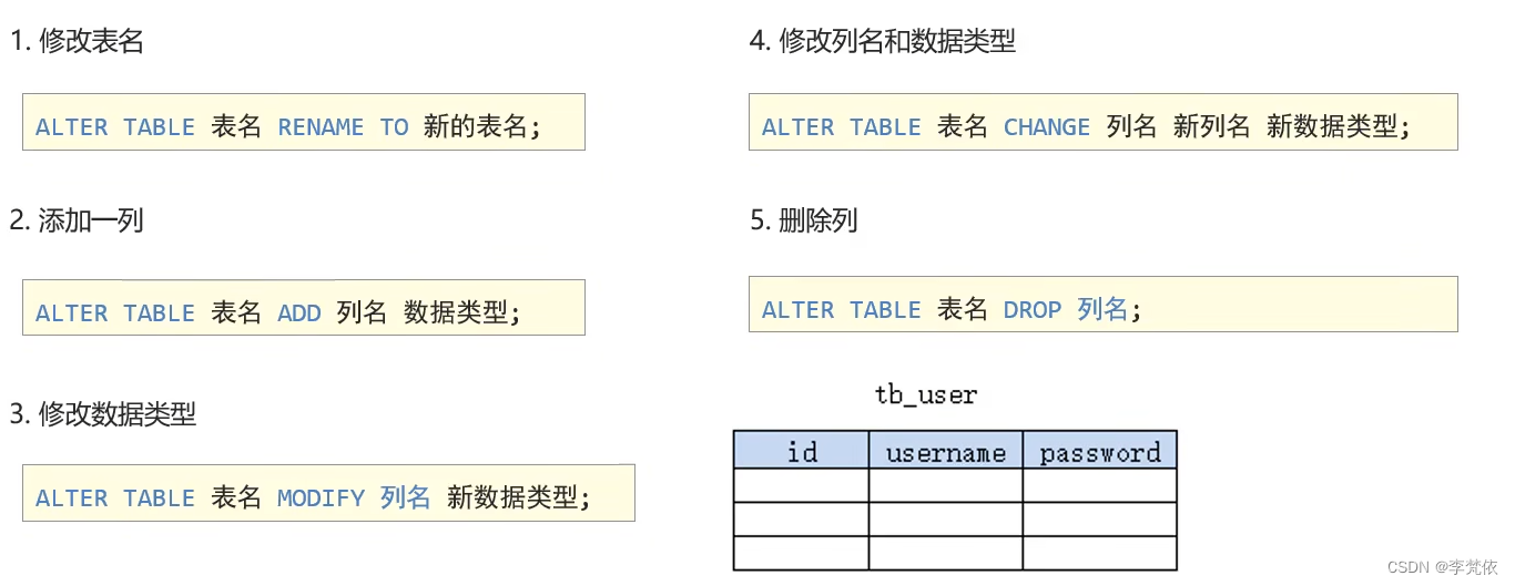 mysql的模型 mysql模型怎么用_SQL_24