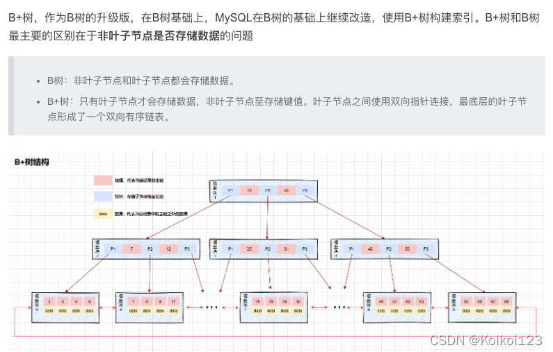 mysqlb+树索引极限 mysql 索引树_sql_02