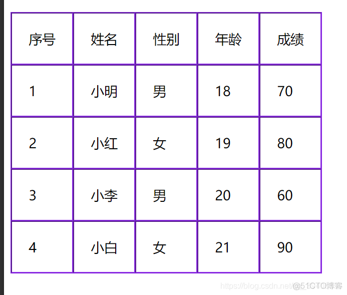 javascript动态创建表格多层表头 javascript动态生成表格_数组_02