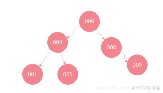 mysqlmsi是什么 mysql my什么意思_主键