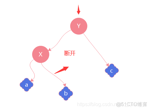 mysqlmsi是什么 mysql my什么意思_主键_05