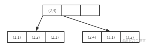 mysqlmsi是什么 mysql my什么意思_子节点_13