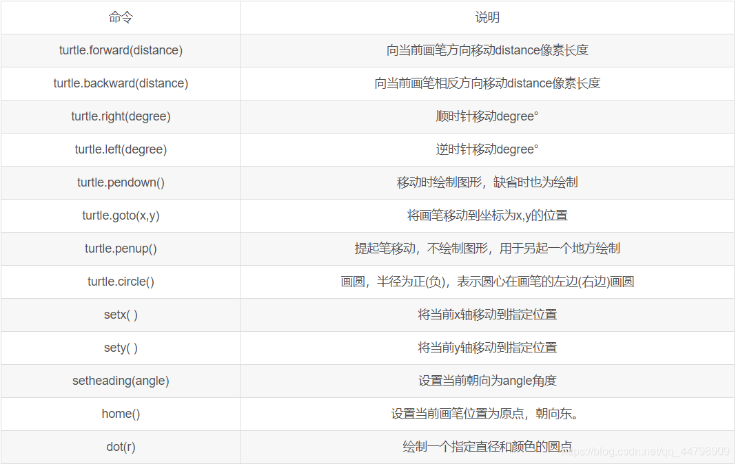 python海龟库画图 python海龟绘图代码5_python_07