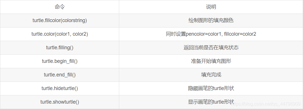 python海龟库画图 python海龟绘图代码5_python_08